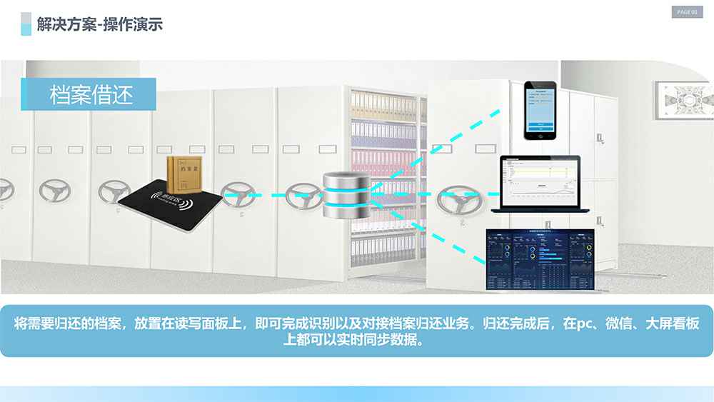 RFID资产管理方案图片