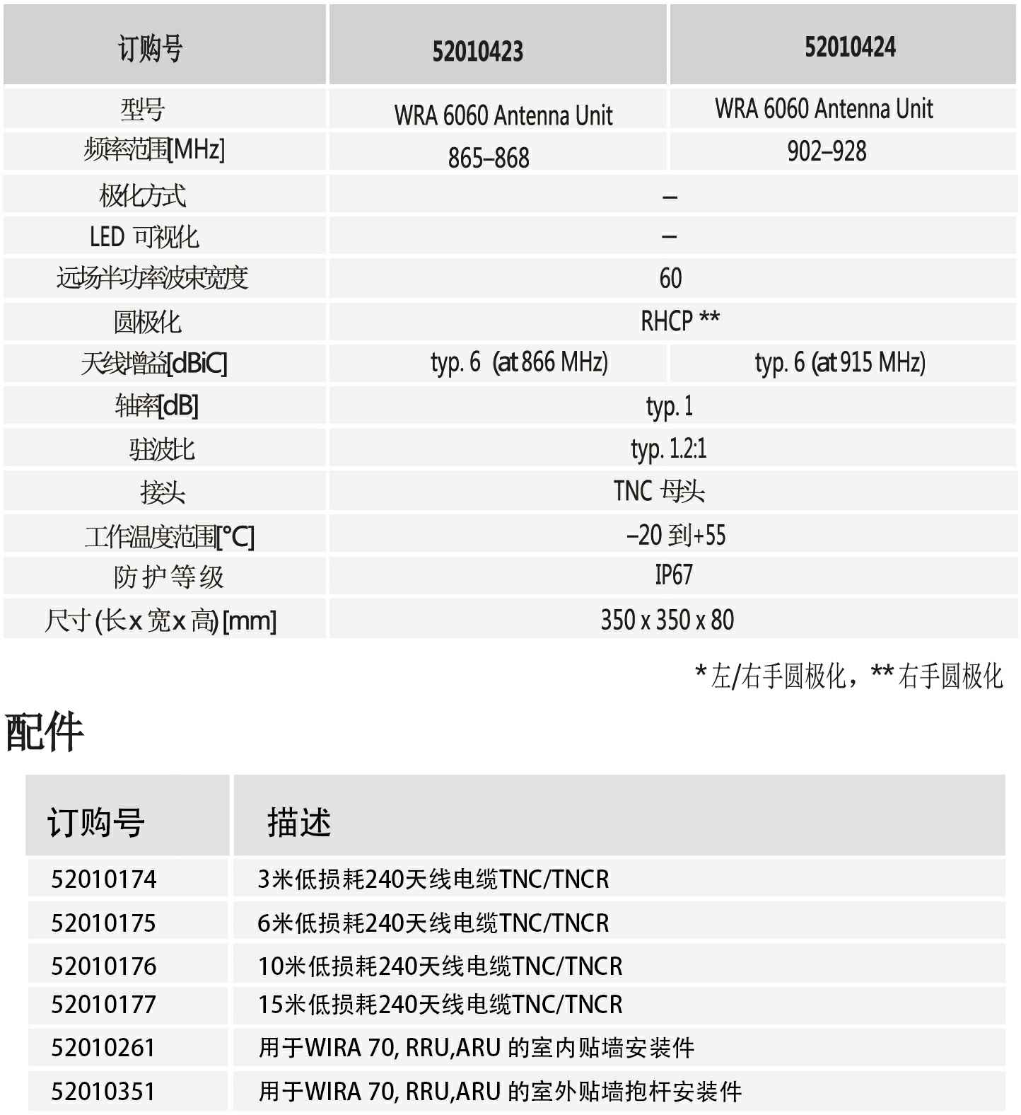 远距离60度天线