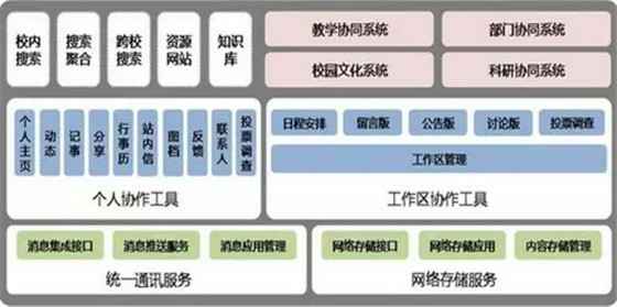 详述智慧校园最佳规划与应用方案